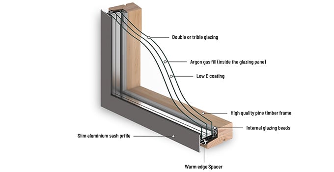 Double or triple glazing windows - comparison